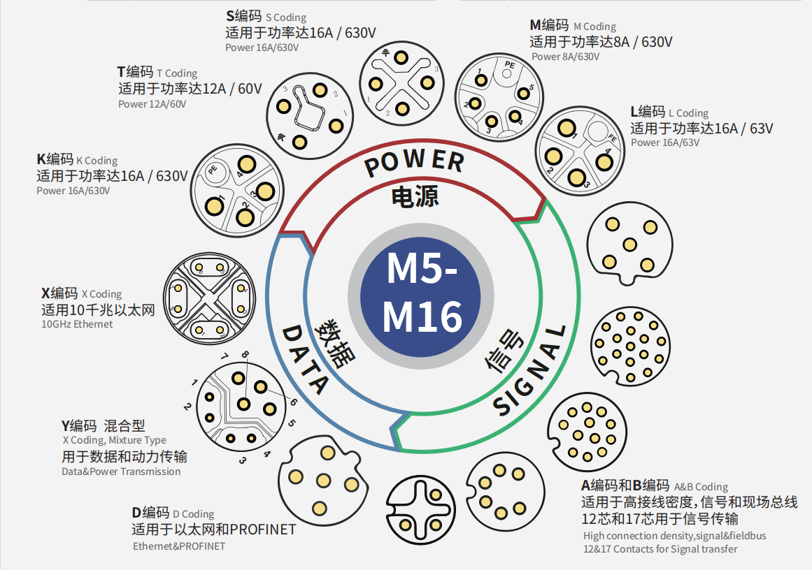 莫科鑫精密—欧标M系列 常见的编码及型号 